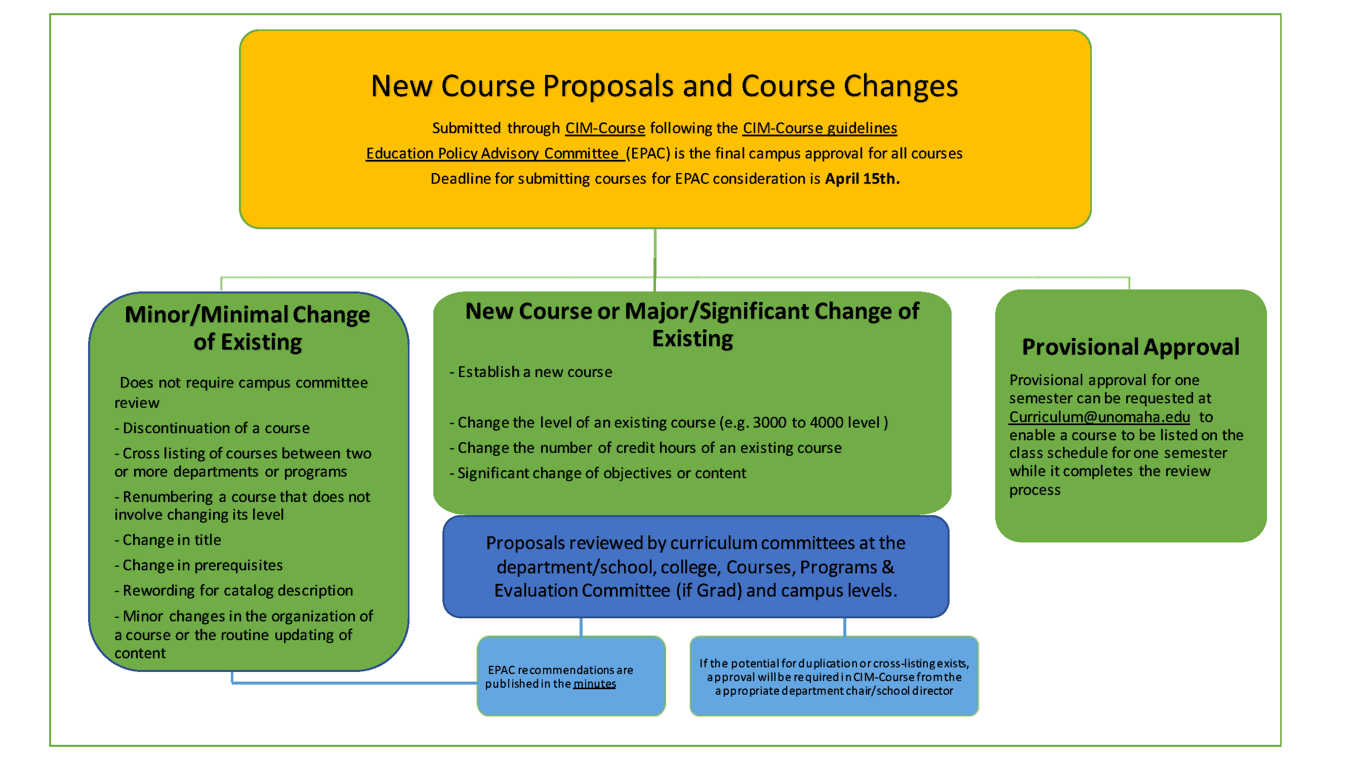 new-course-proposals-and-course-changes.png