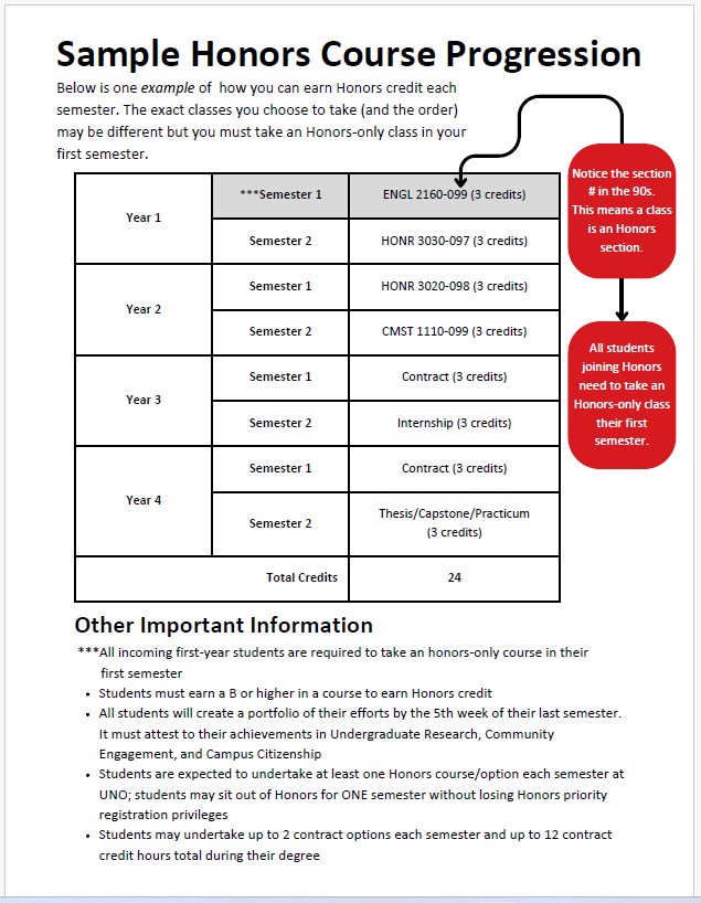sample honors curricular pathway