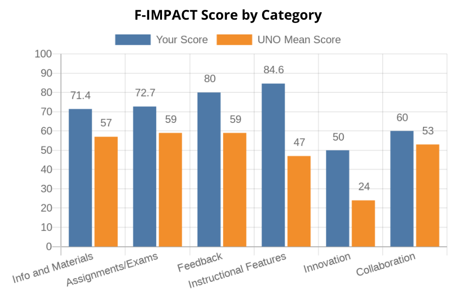 fimpact_score_category.png