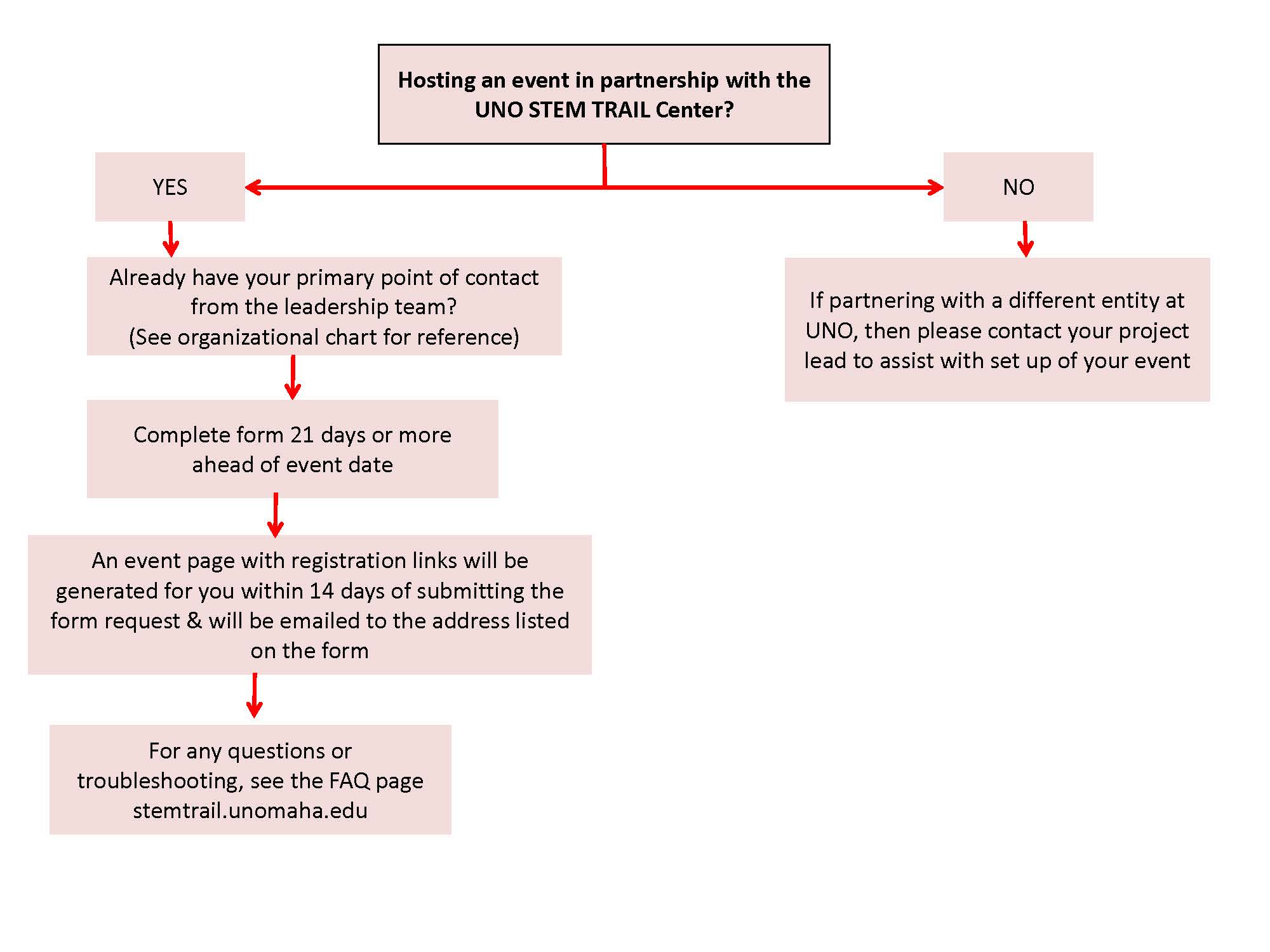 stc-event-hosting-workflow_final.jpg