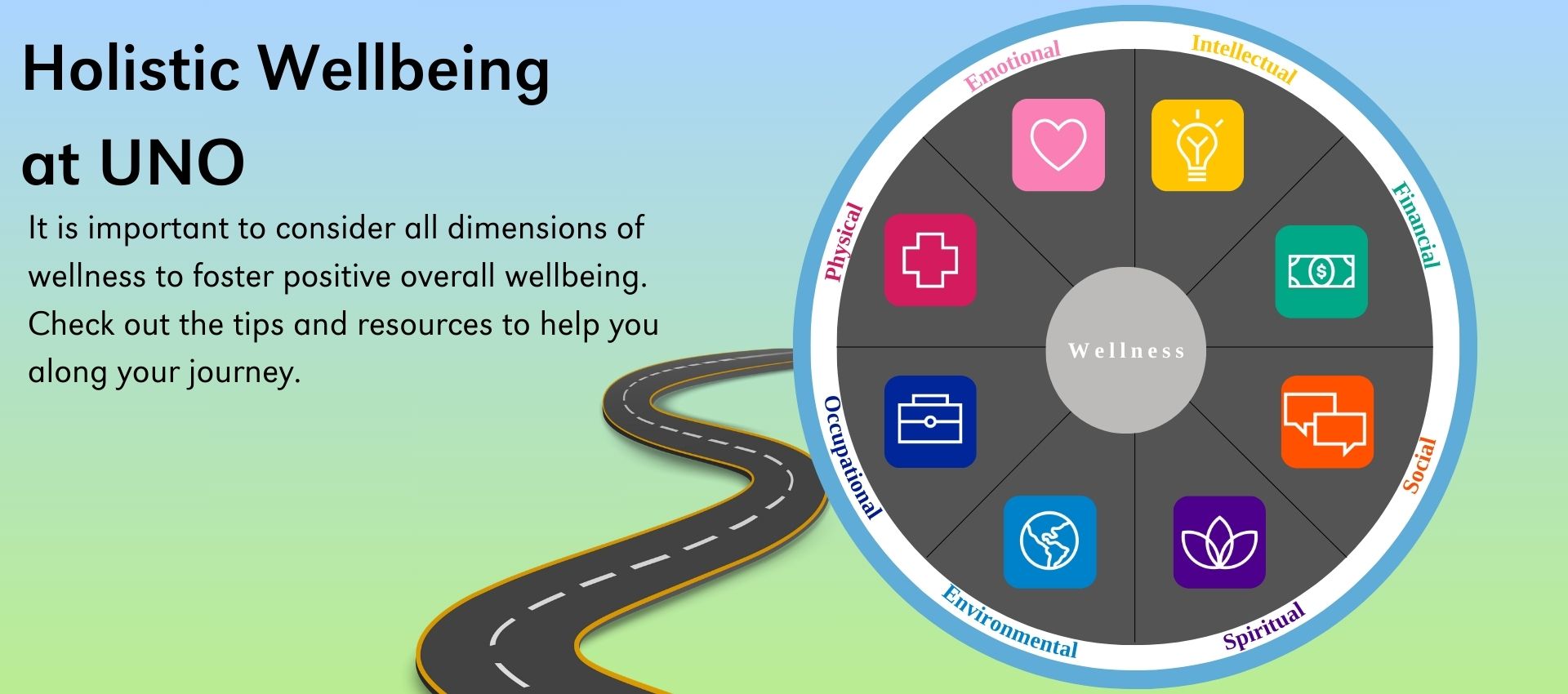 graphic depiction of a road leading to dimensions of wellness.
