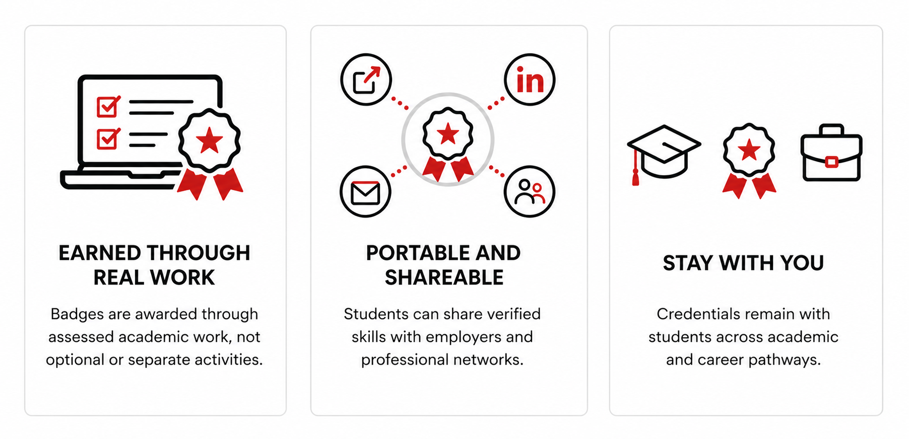 Three cards illustrating key features of UNO Skill Badges: earned through assessed academic work, portable and shareable with employers and networks, and credentials that stay with students across academic and career pathways.