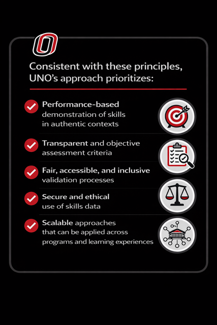 Graphic on a black background titled “Consistent with these principles, UNO’s approach prioritizes,” listing five key areas: performance-based skill demonstration, transparent assessment criteria, fair and inclusive validation, secure and ethical data use, and scalable approaches across programs, with simple icons accompanying each point.