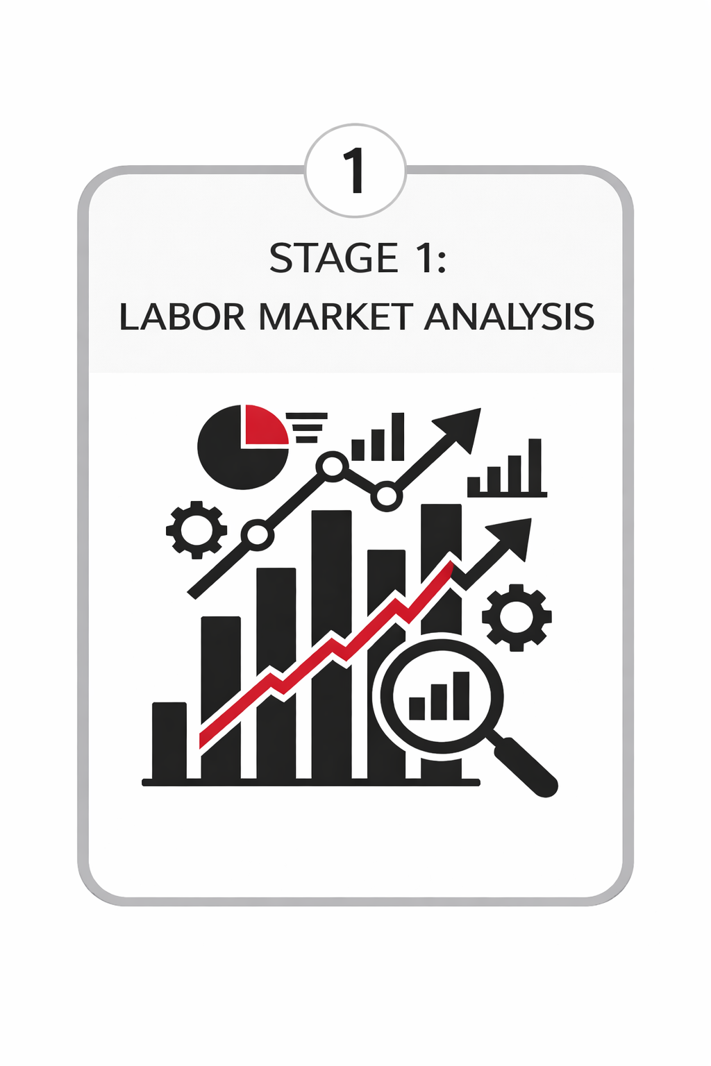 Graphic labeled “Stage 1: Labor Market Analysis” showing charts, a magnifying glass, and data icons representing analysis of workforce trends and high-demand skills.
