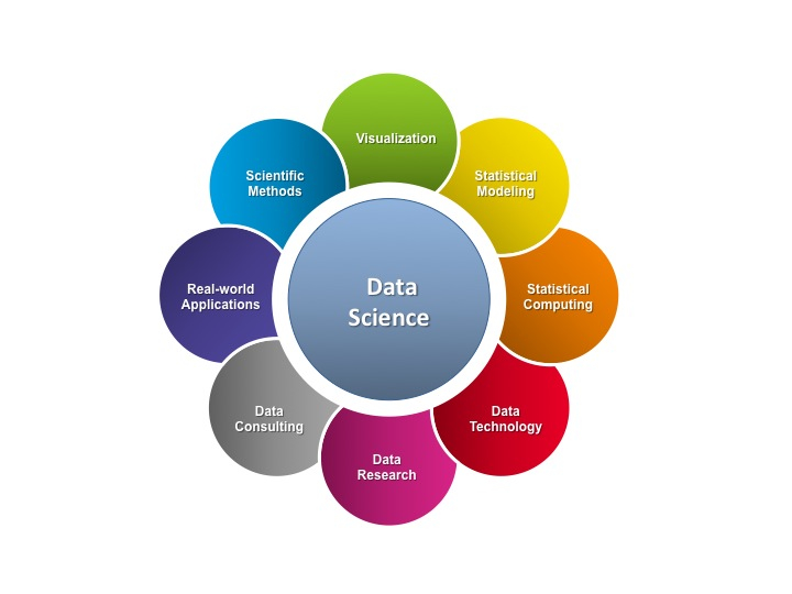 Data Science  Department of Mathematical and Statistical Sciences