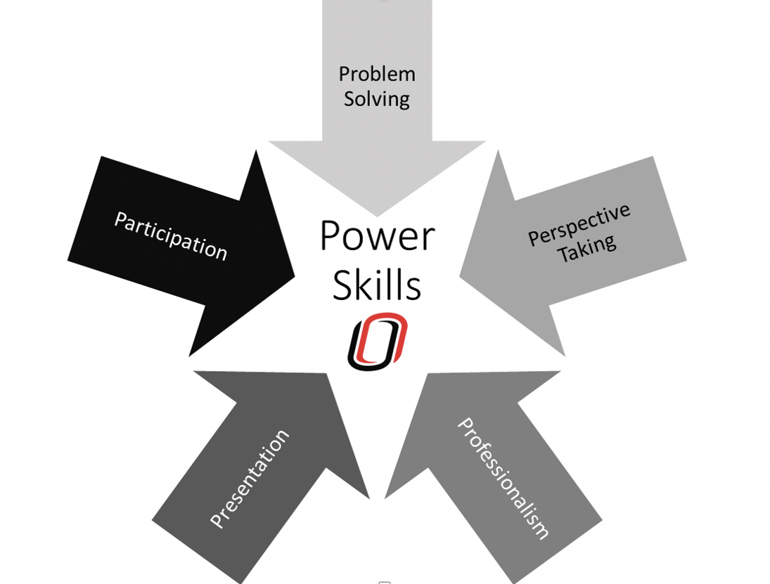 Design showing power skill