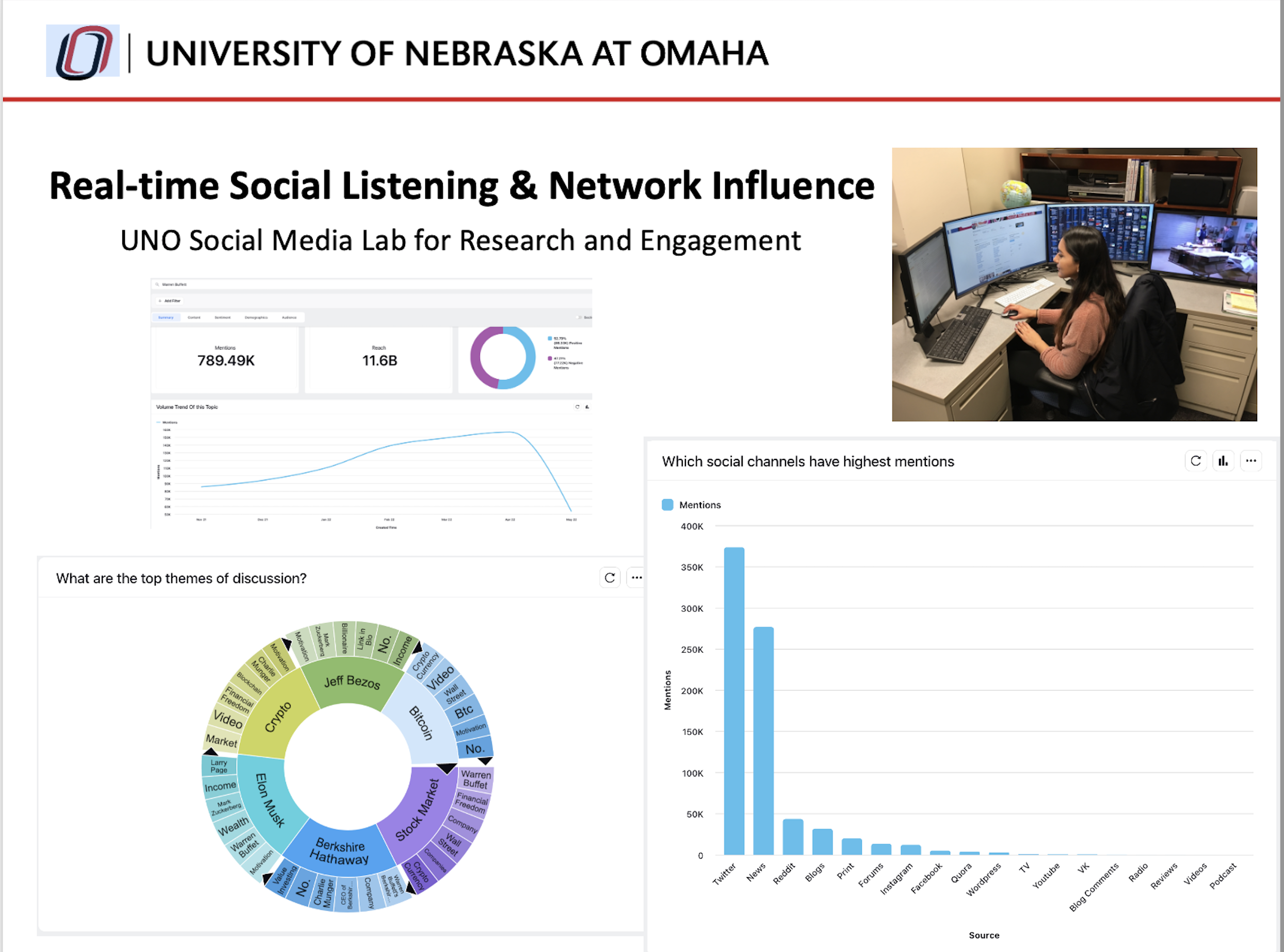 socialmedialab-2-unl.png