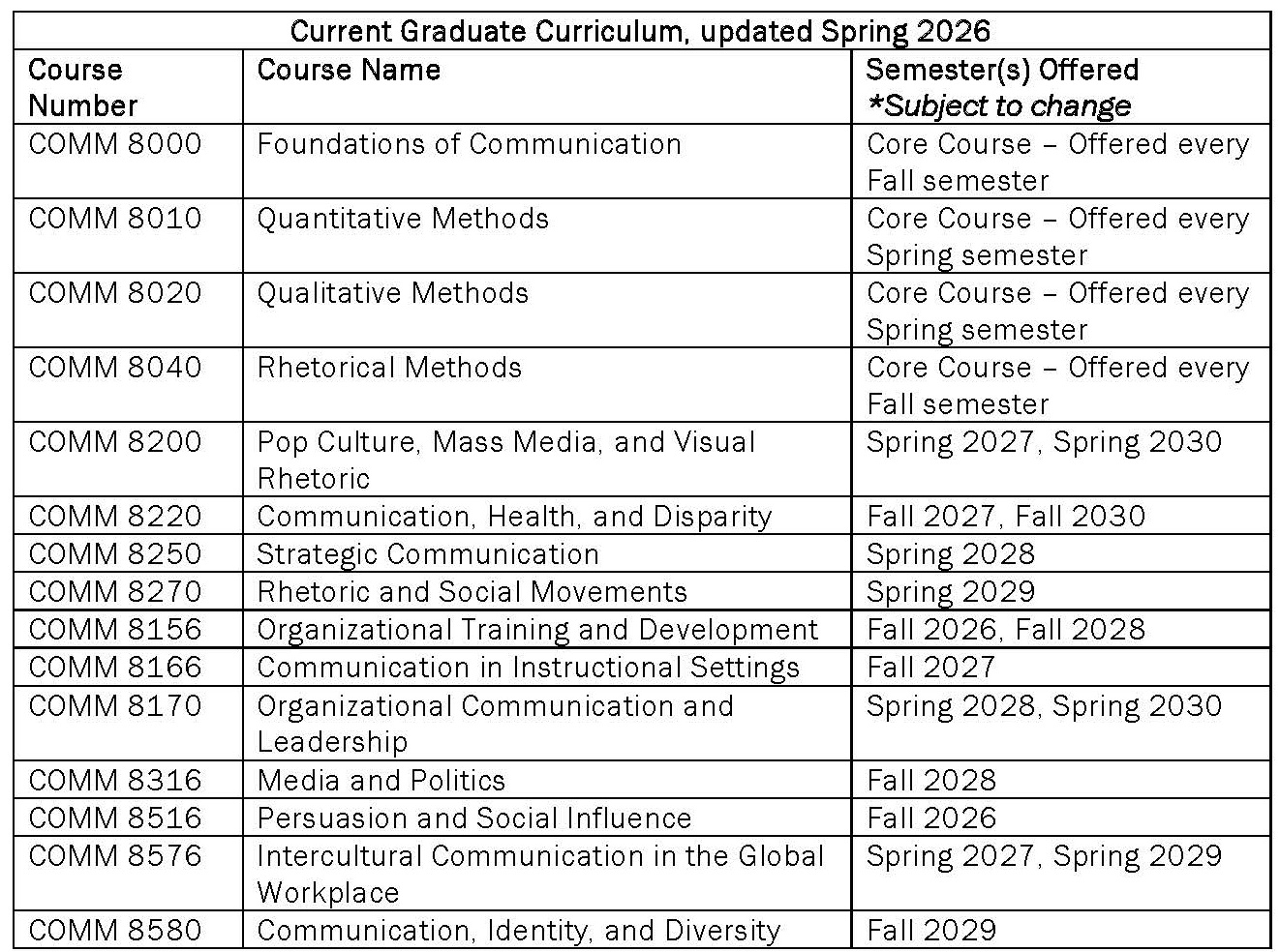 grad program rotation of classes