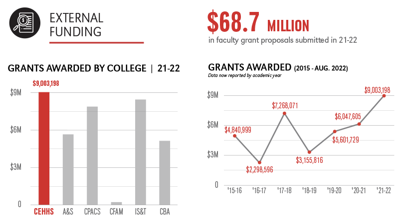 External Funding Info