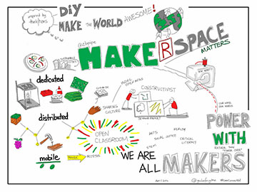 Makerspaces logo