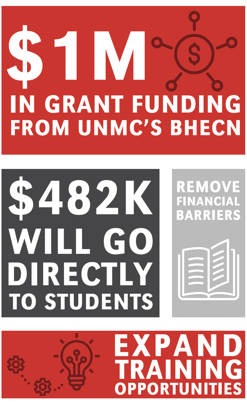 $1M in grant funding from UNMC's BHECN; $482k will go directly to students; Remove financial barriers; Expand training opportunites