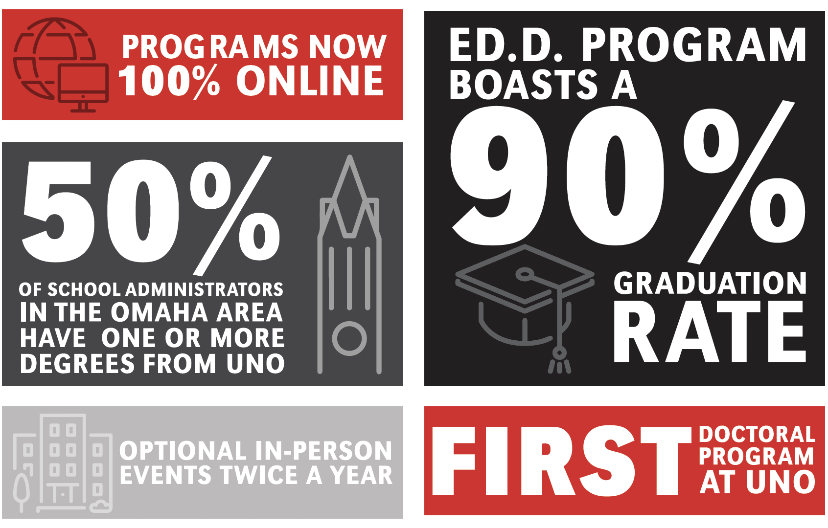 Educational Leadership programs are now fully online