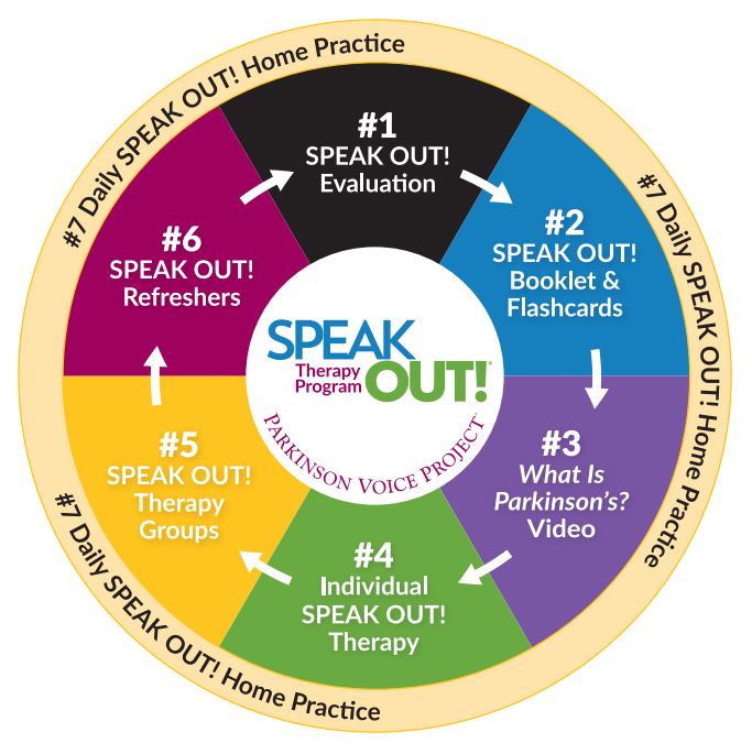 Circle of Intent