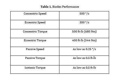 biodex_table.jpg