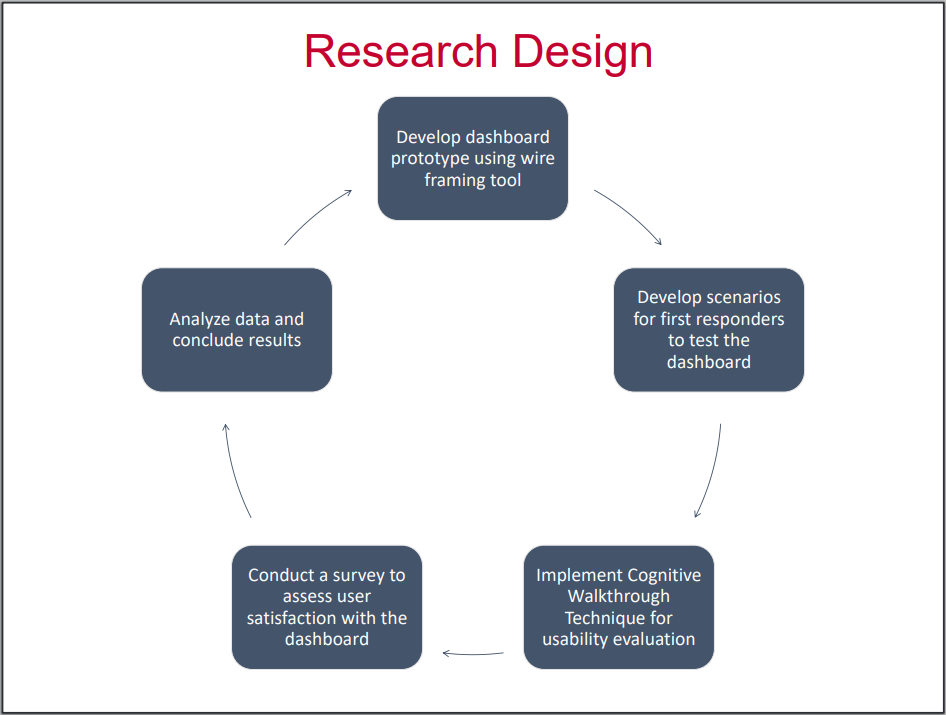 research-design.png