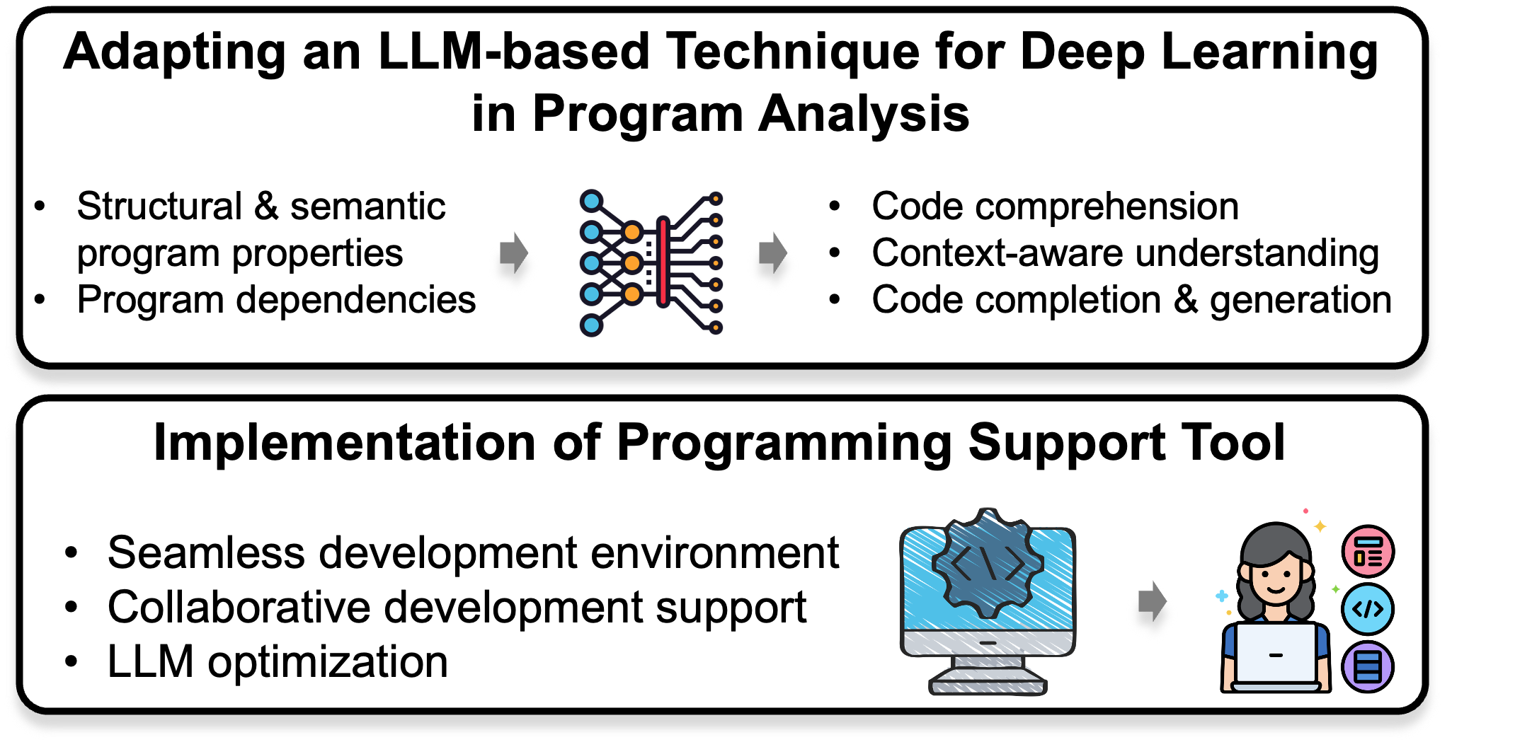 a detailed diagram that shows adapting an LLM-based Technique for Deep Learning in Program Analysis