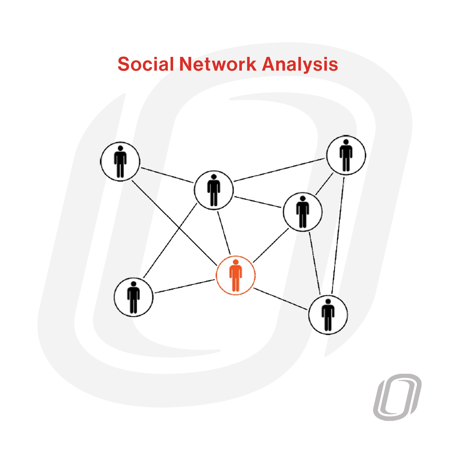 a chart that depicts several interconnected humans depicting social network analysis