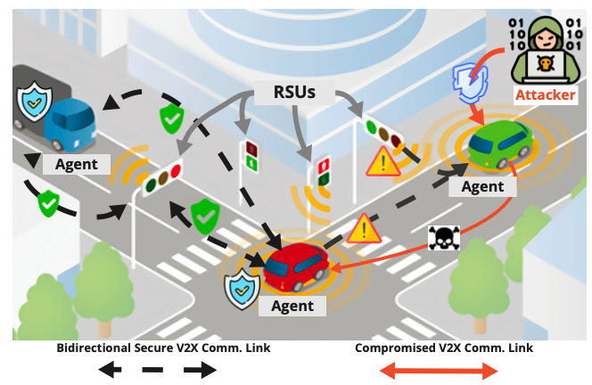 an overview/diagram of an immersive game in cybersecurity