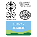 Council Bluffs survey results.
