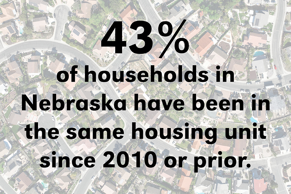 43% of households in Nebraska have been in the same housing unit since 2010 or prior.
