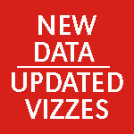 New data = Updated vizzes