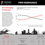 Image of the infographic on our changing landscape.