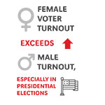 voter-turnout-2018-150x150.jpg