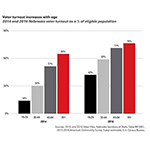 voting-by-age-150x150.jpg