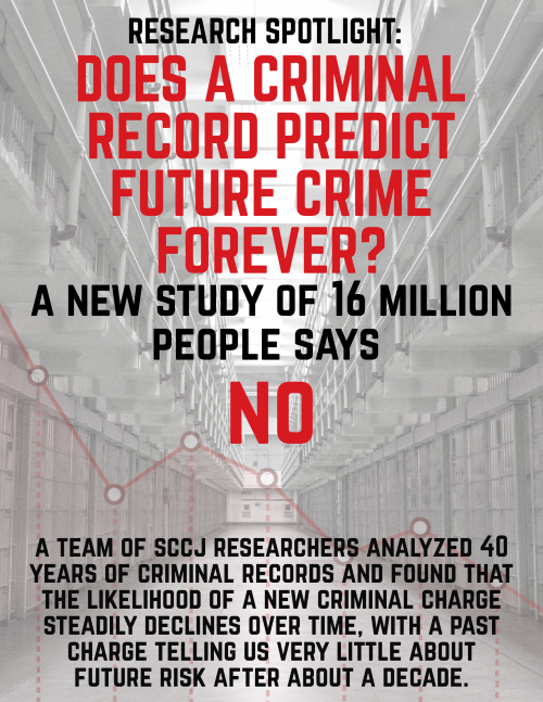 Prison cell block, red line chart declining at bottom