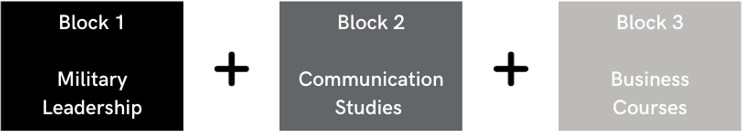 example-block-2.png