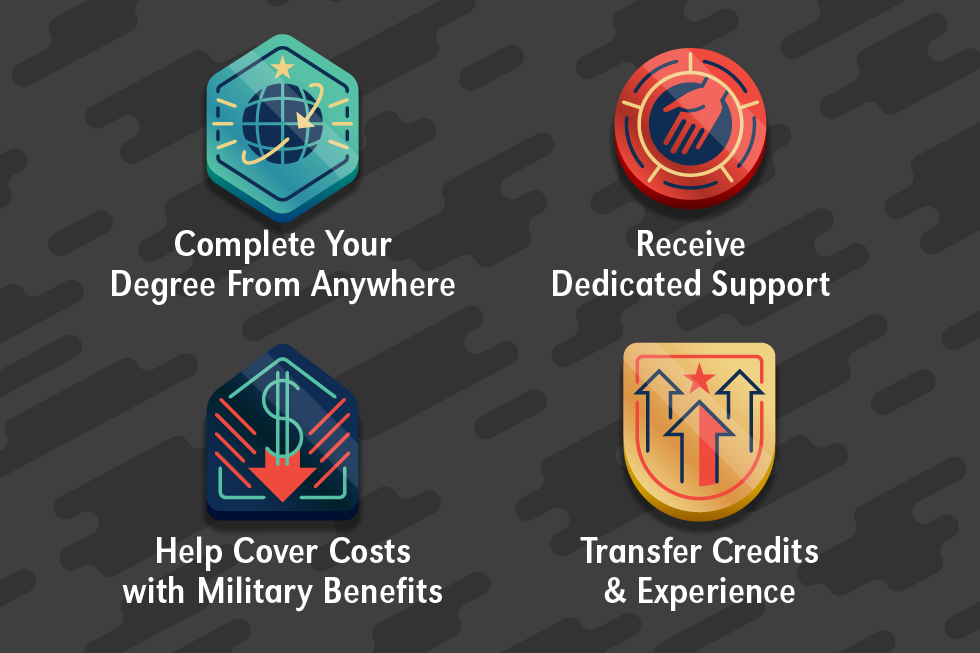 infographic of BMS advantages for Military connected learners, affordability, transferability, flexibility and a dedicated support team
