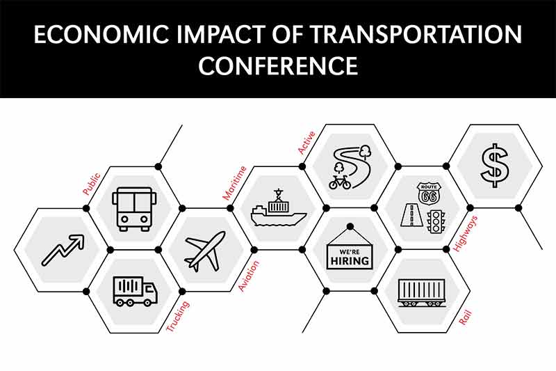 Economic Impact of Transportation