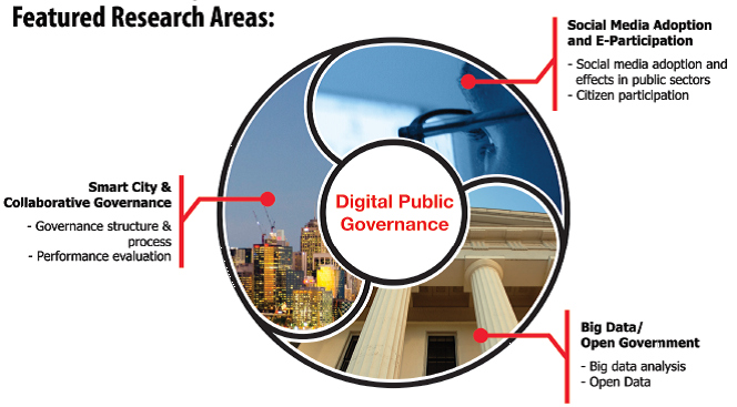 GDG-lab-research-graphic