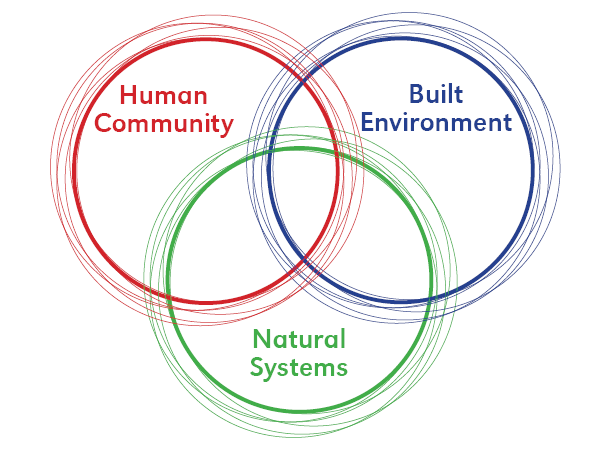 MSUS Concentric Circles Model 