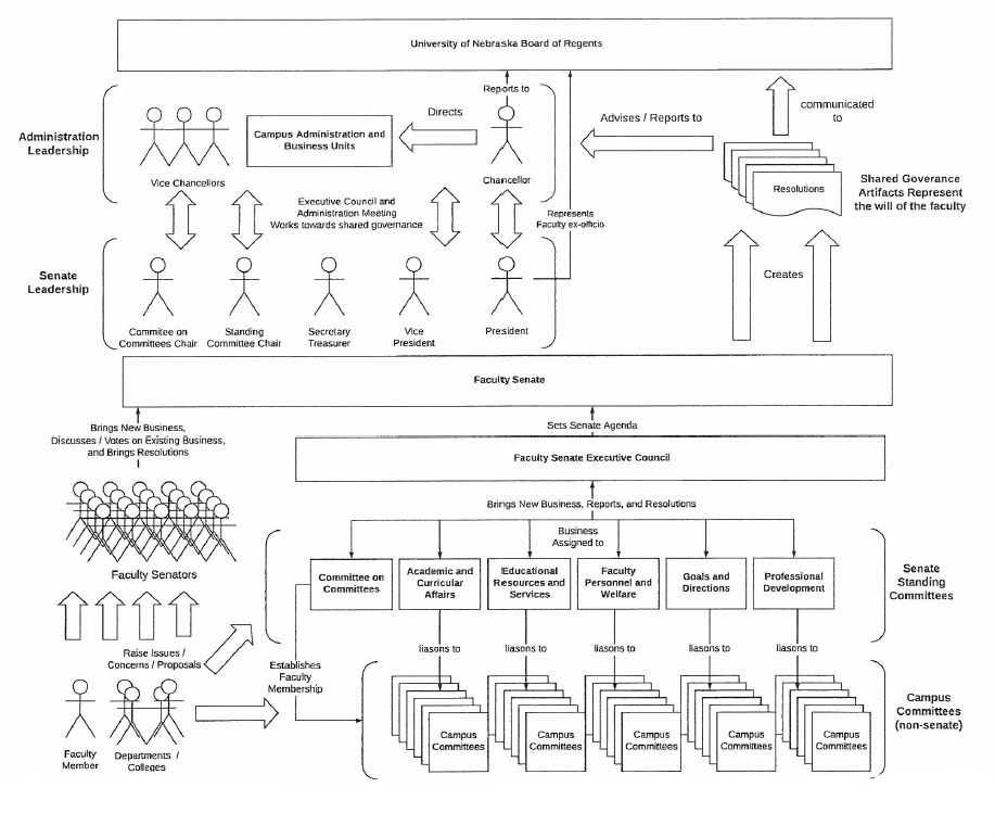 faculty-senate-process-flow-chart.png
