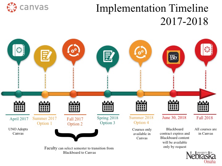 timeline book report examples