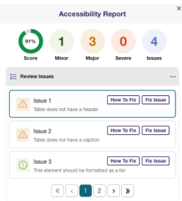 Canvas Accessibility Report showing a score of 91% with 1 minor issue, 3 major issues, 0 severe issues, and 4 total issues. The report lists Issue 1: table does not have a header, Issue 2: table does not have a caption, and Issue 3: element should be formatted as a list, each with 'How to Fix' and 'Fix Issue' buttons.