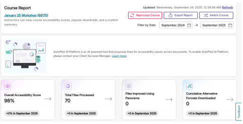 Canvas Course Report dashboard showing an overall accessibility score of 98%, 70 total files processed, 0 files improved using Panorama, and 0 cumulative alternative formats downloaded. The report includes options to reprocess course, export report, and switch course, with filters for September 2024 to September 2025.