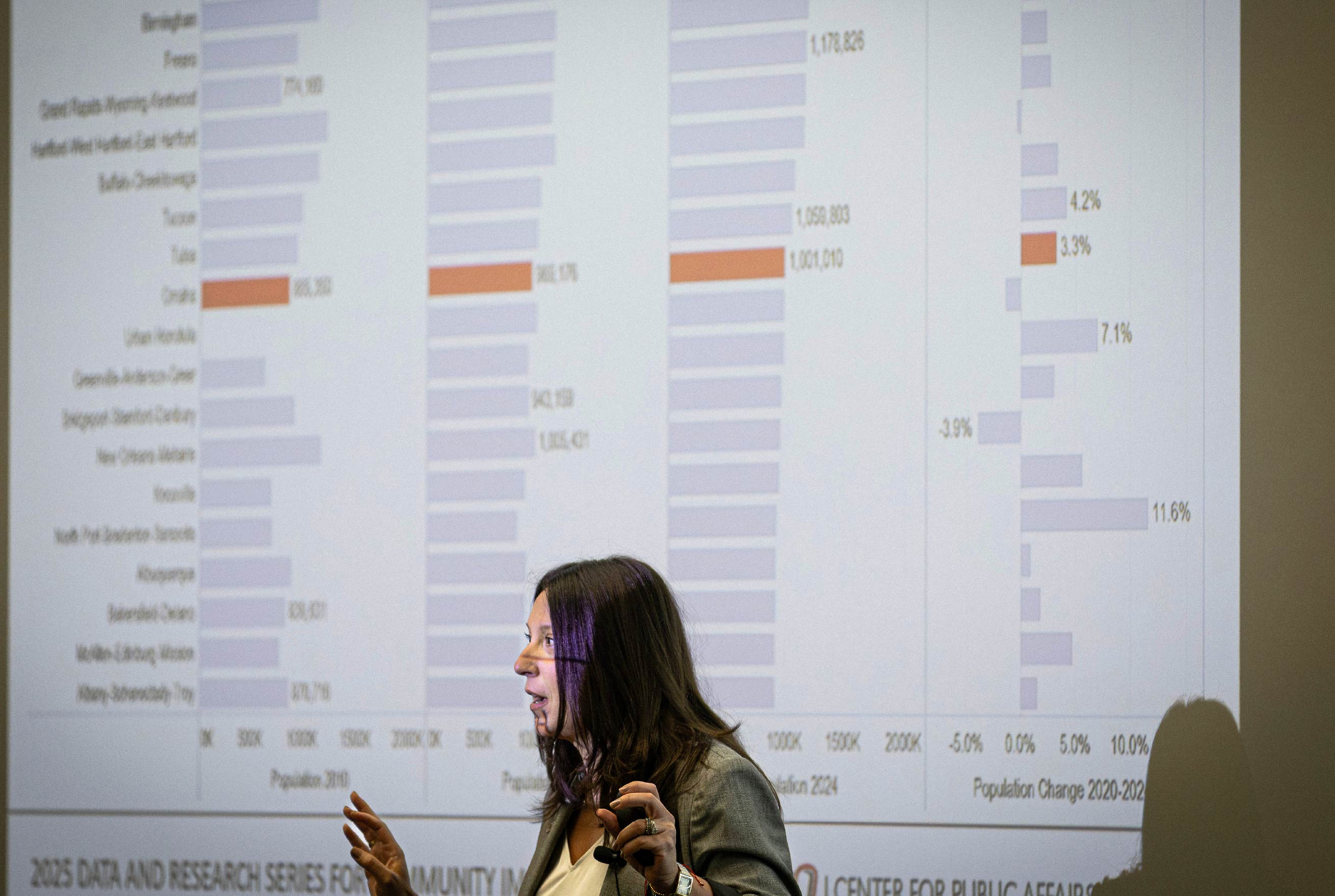 CPAR Uses UNO’s ChatGPT EDU Access to Explore Practical, Ethical Ways to Use AI in Community-Engaged Research