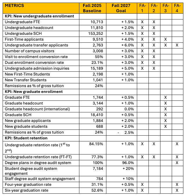 SEP Metrics Chart
