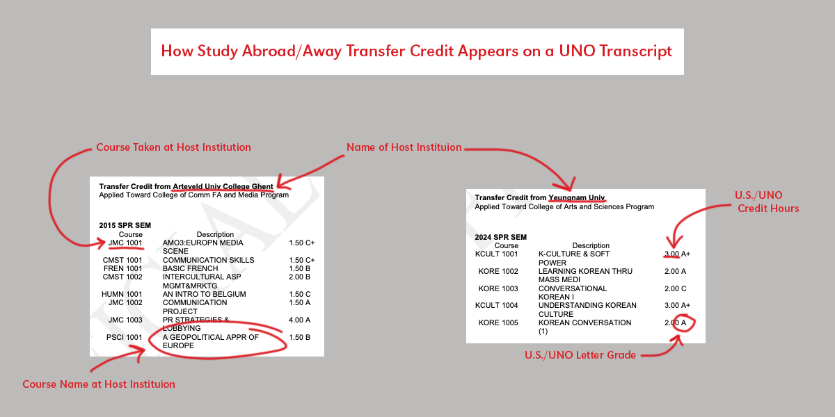 2 screenshots of how transfer credit appears on a UNO transcript, with red highlights describing various points of interest.
