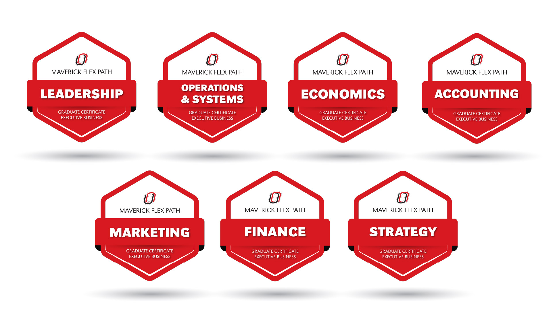 A collection of Maverick Flex Path digital badges labeled Leadership, Operations and Systems, Economics, Accounting, Marketing, Finance, and Strategy, each featuring the University of Nebraska at Omaha logo in a red and white design.