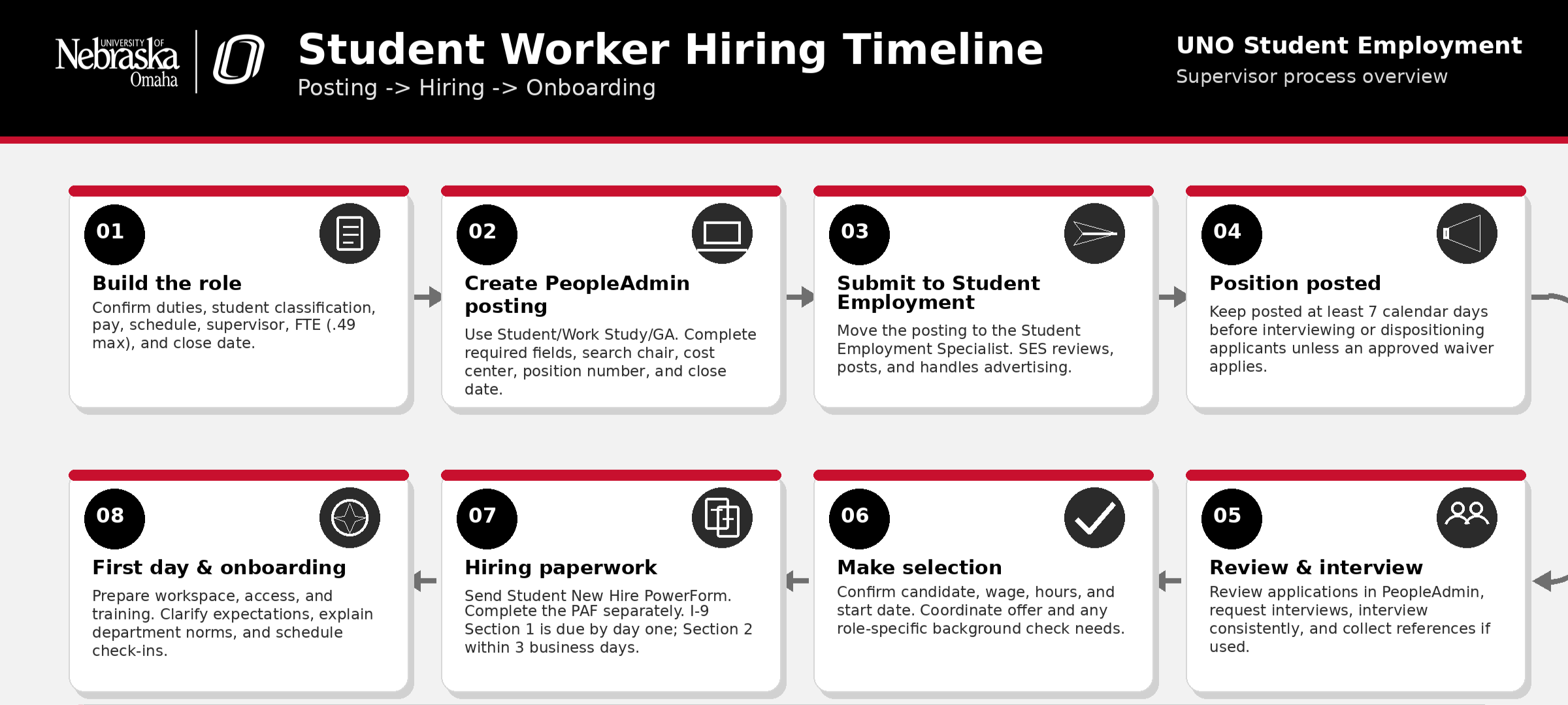 Timeline for Student Hiring