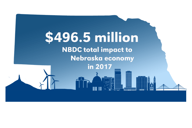 Picture of Nebraska One-Stop Business Registration