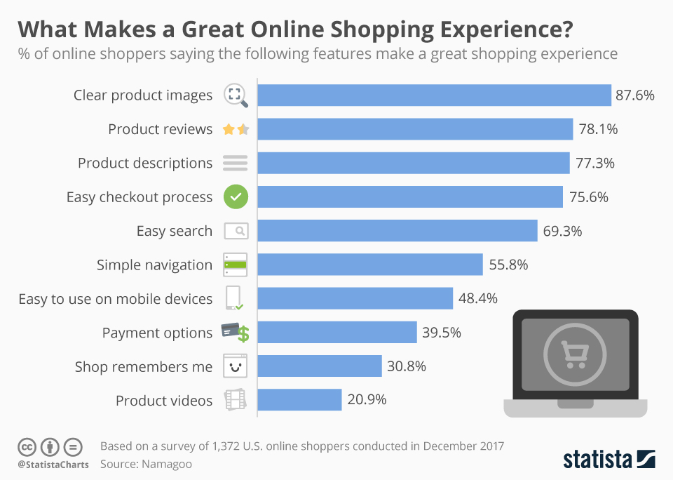 great-online-experience.jpeg