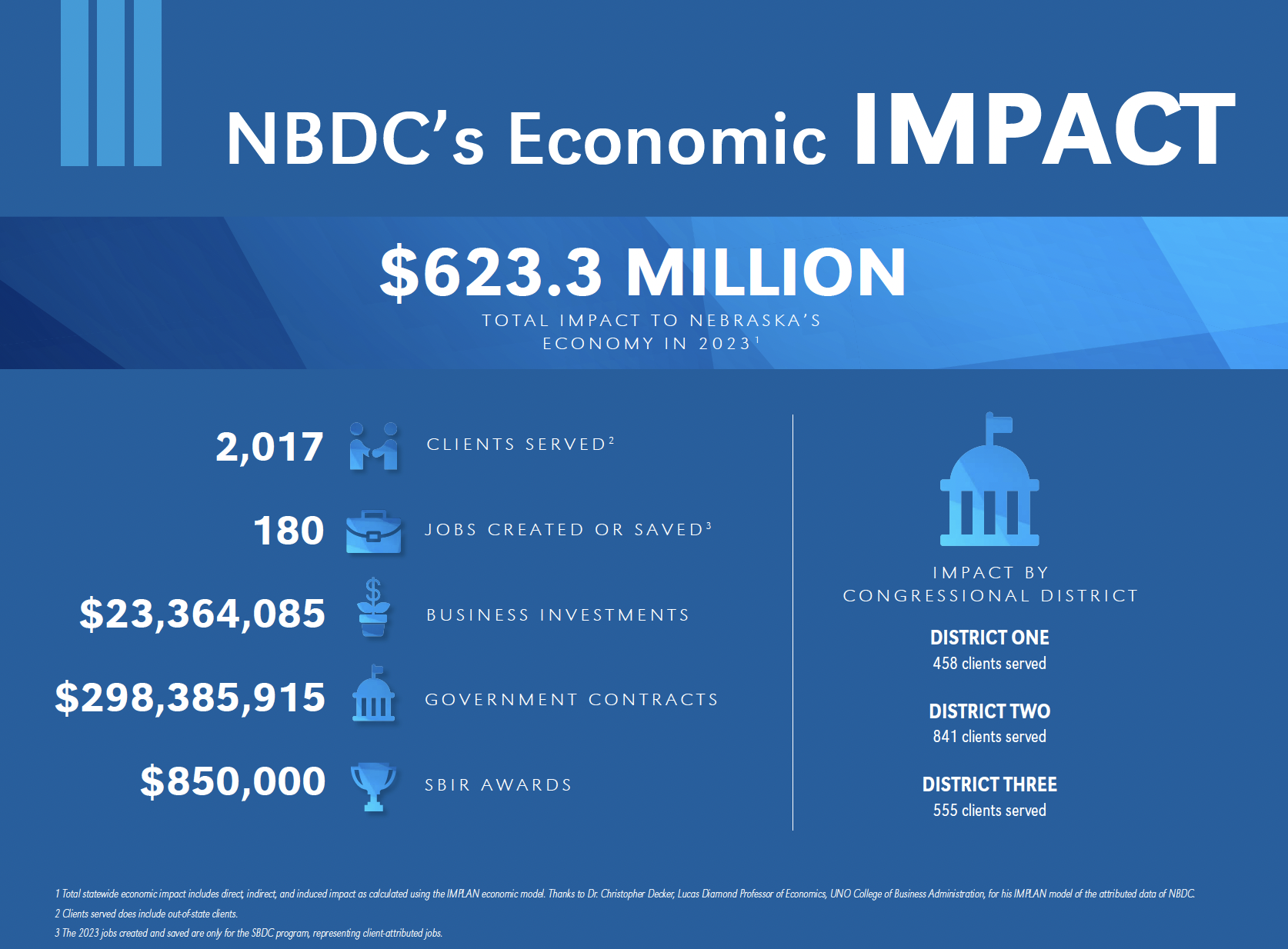 2023-economic-impact-page.png