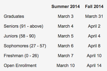 enrollment