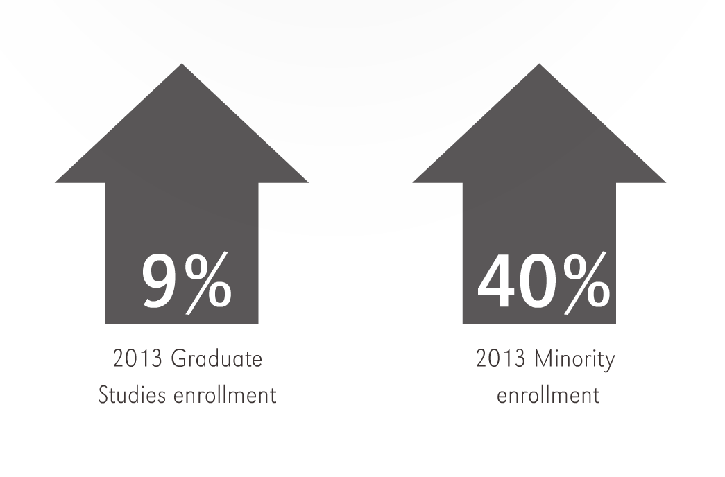 uno advantage graphic