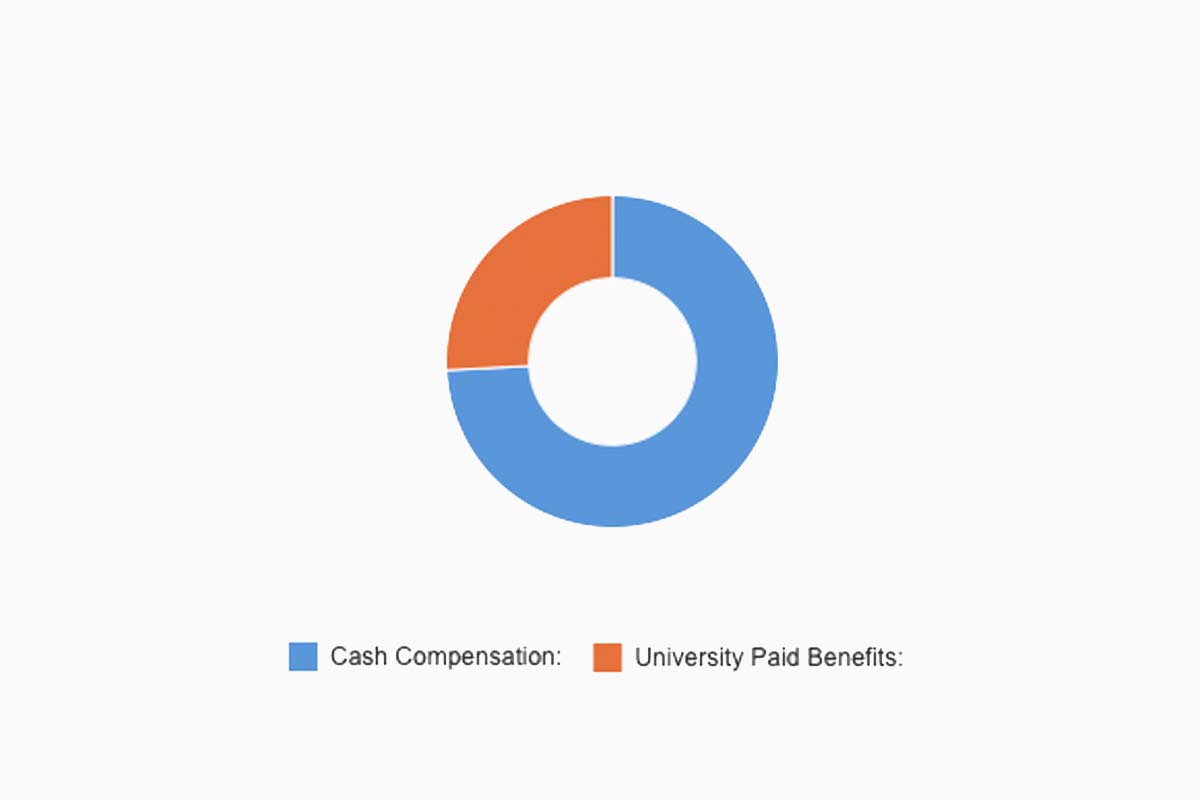 Through Firefly, employees can better understand their total compensation statement, which highlights the value of the many different programs UNO provides to its employees.