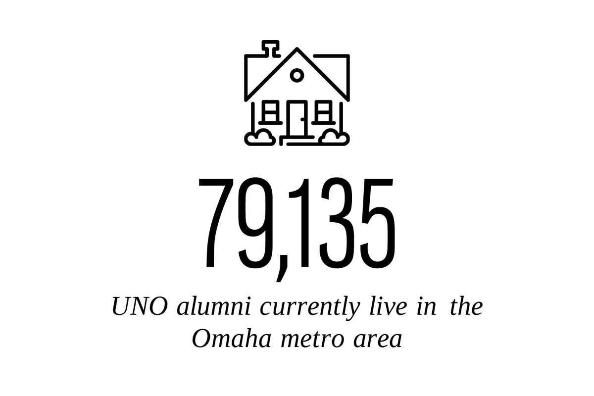 79,135 UNO alumni currently live in the Omaha metro area" with a simple line icon of a house above the text.